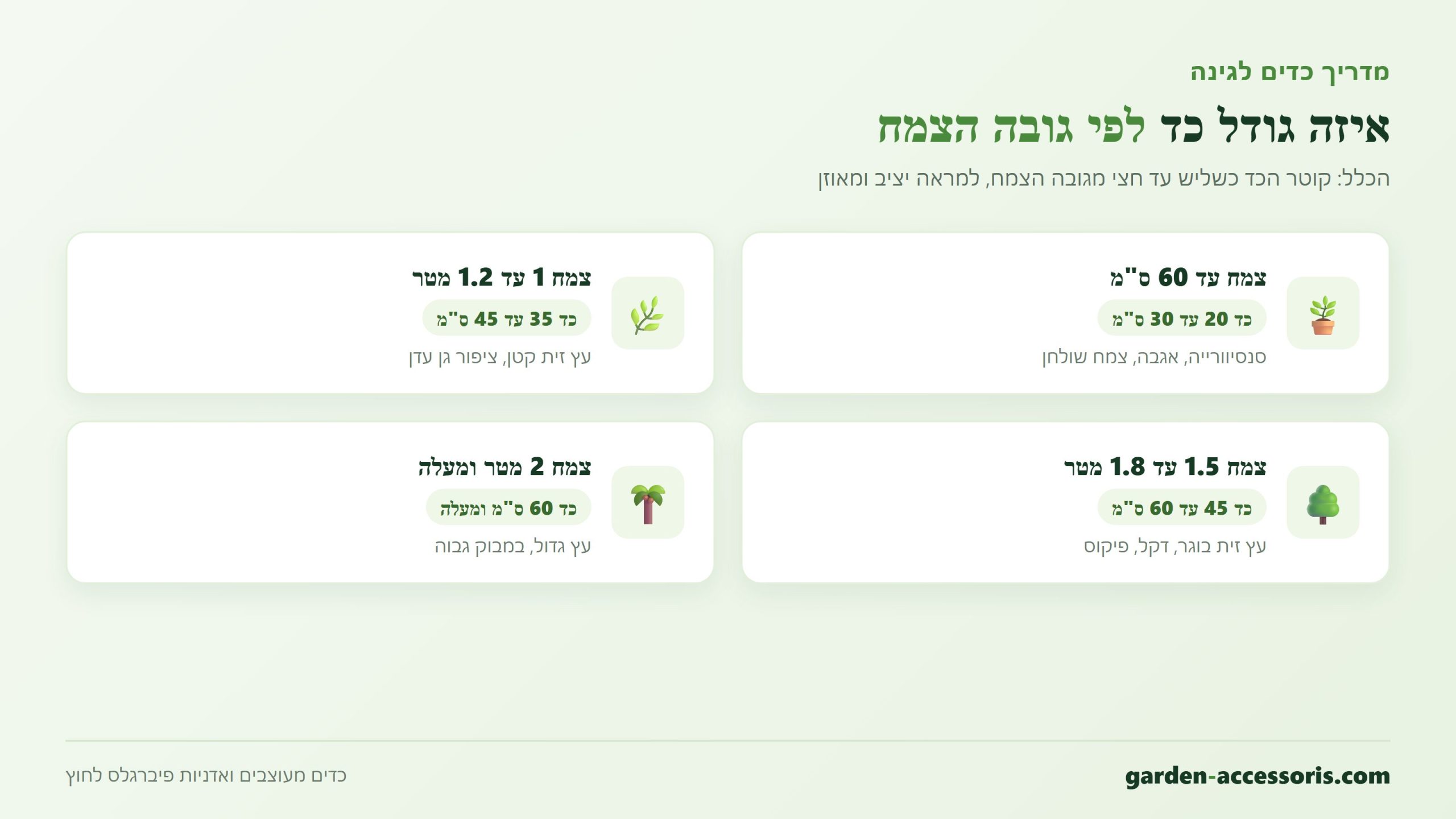 כדים לגינה, איזה גודל כד לפי גובה הצמח, מדריך