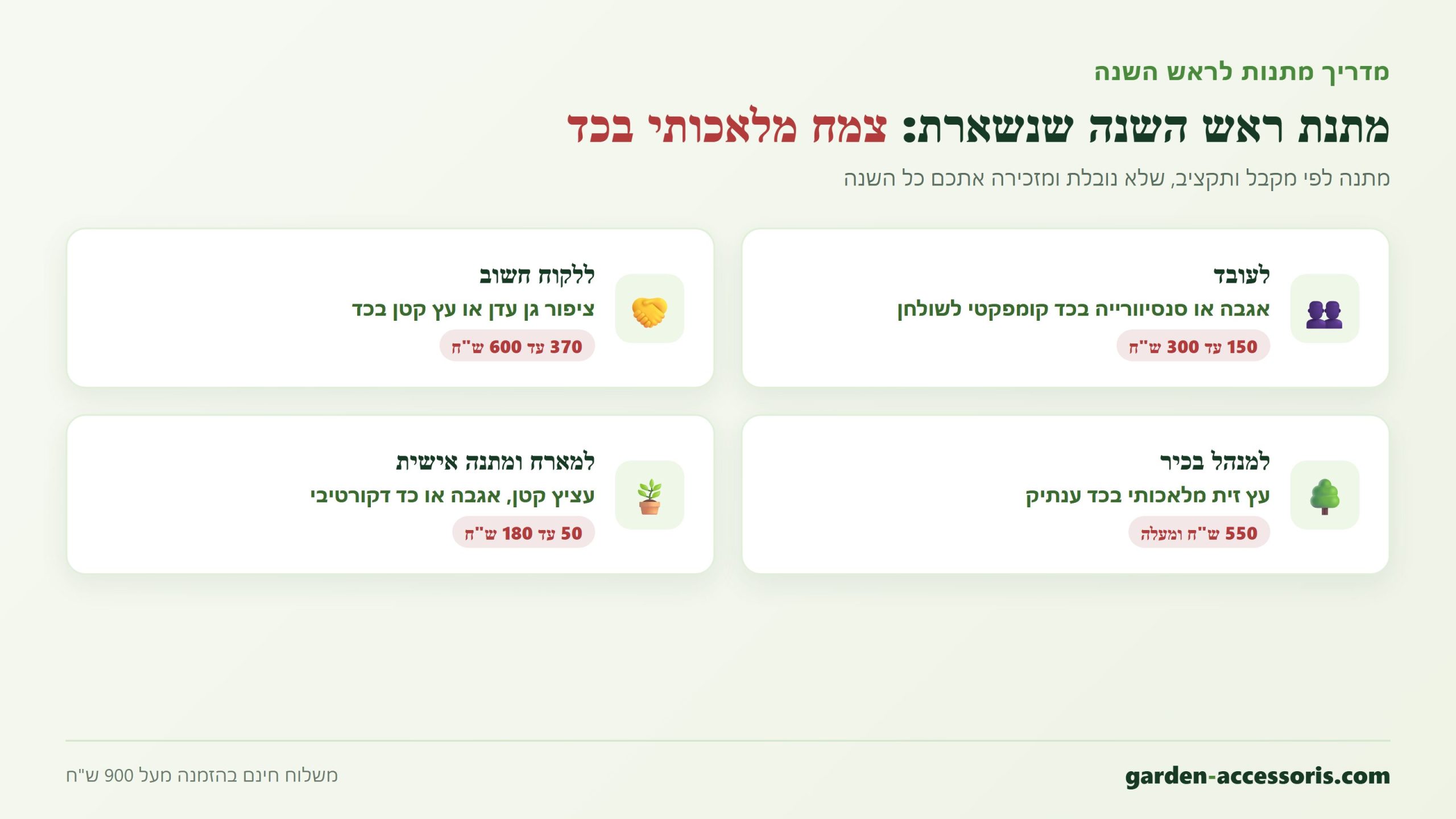 מתנת ראש השנה לפי מקבל ותקציב, מדריך מתנות