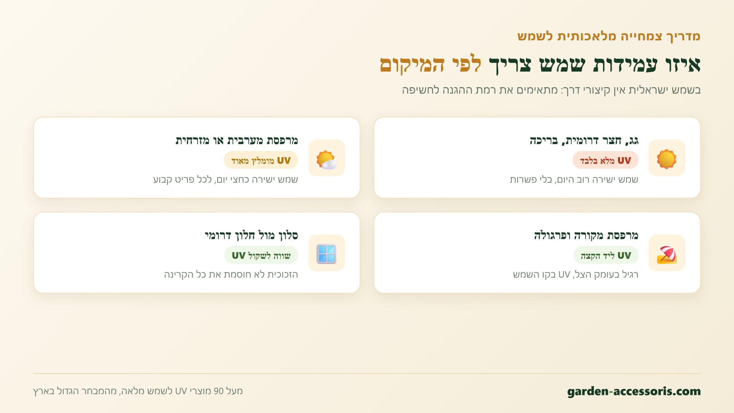 עץ מלאכותי עמיד לשמש, איזו עמידות UV צריך לפי מיקום